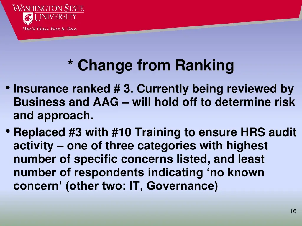 change from ranking insurance ranked 3 currently