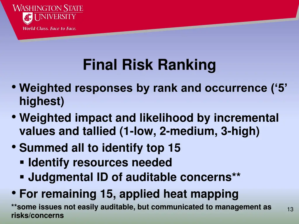 final risk ranking