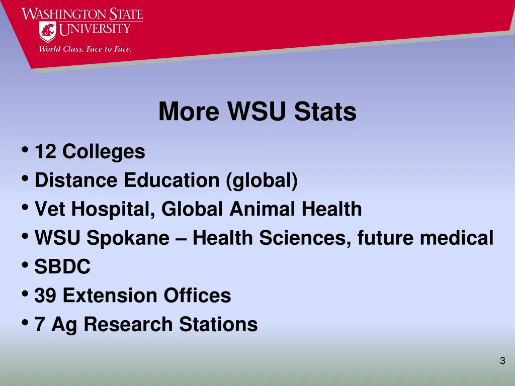 more wsu stats
