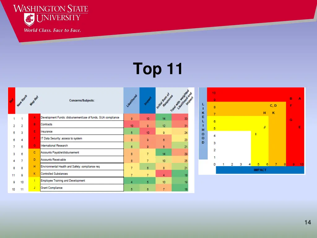 top 11