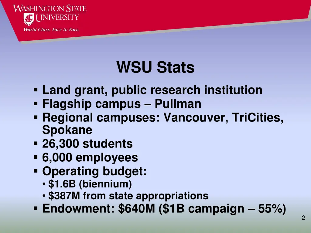 wsu stats