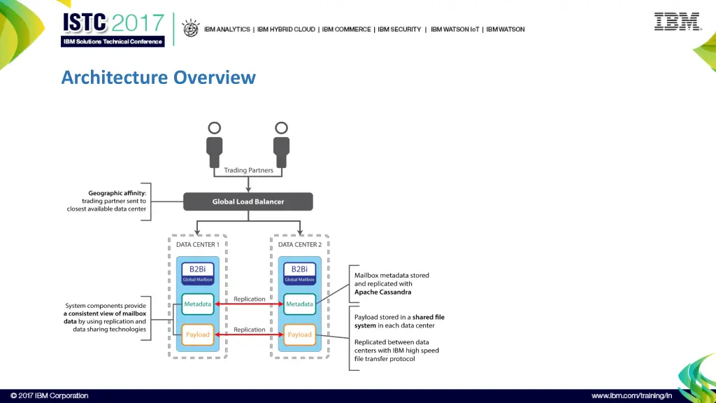architecture overview