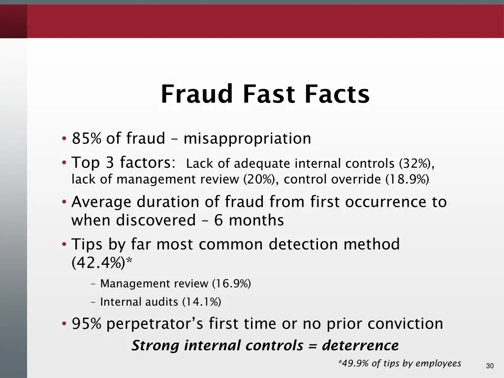 fraud fast facts