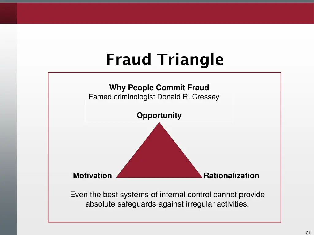 fraud triangle