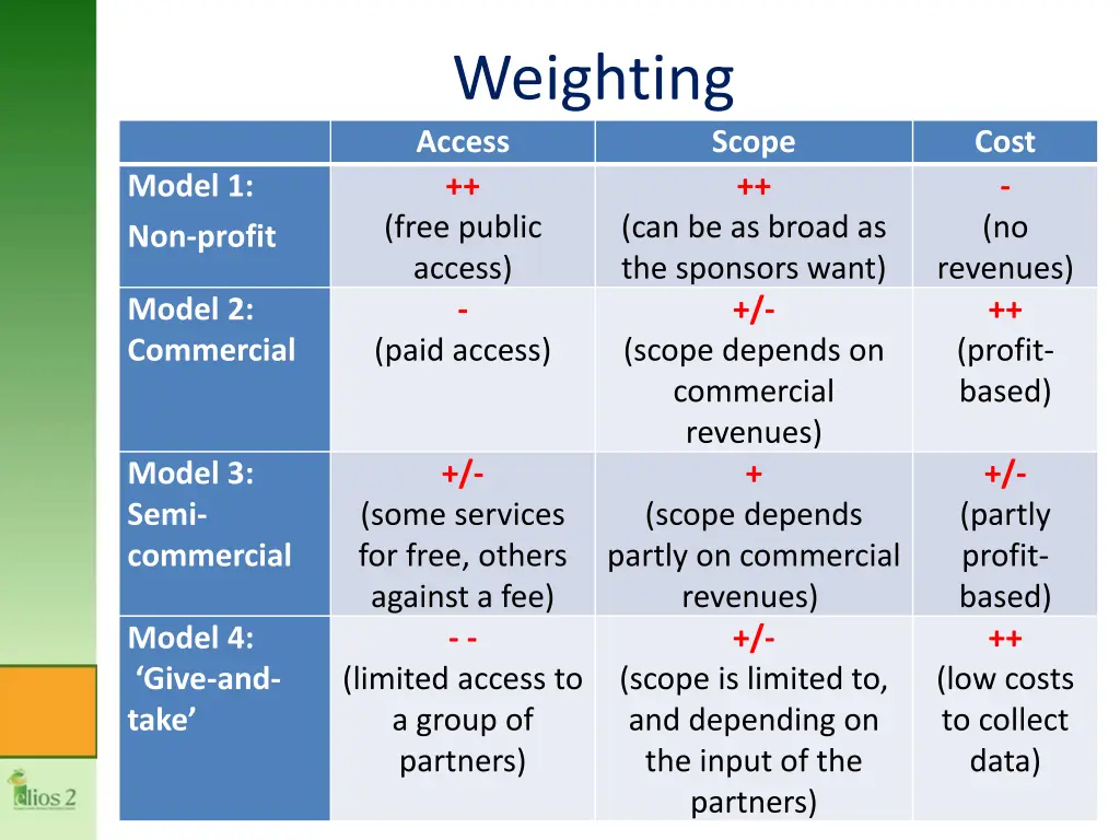 weighting access free public access paid access