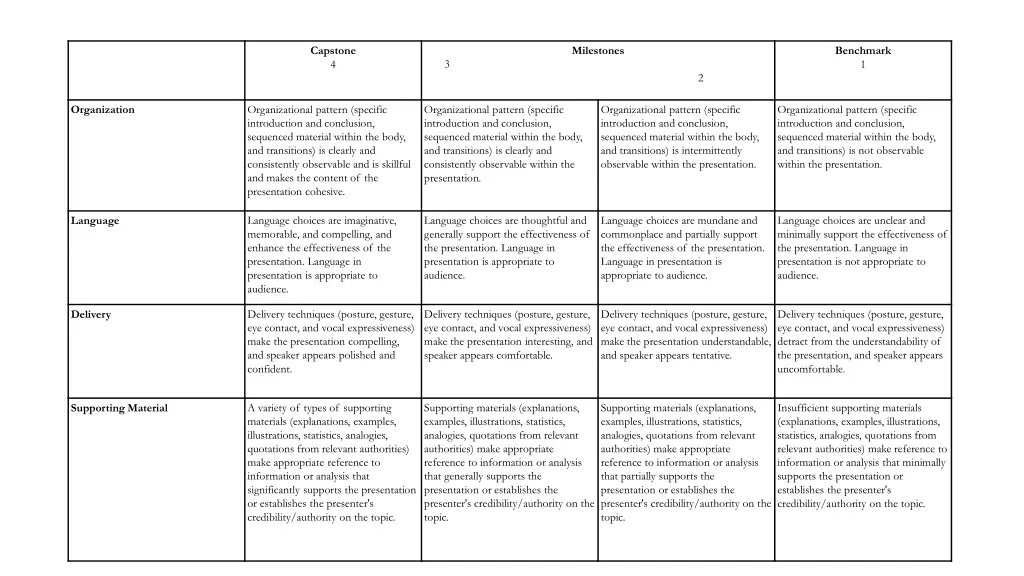 capstone 4