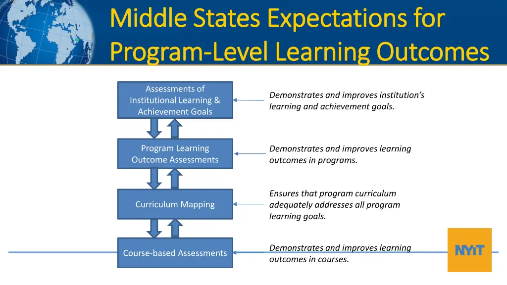 middle states expectations for middle states