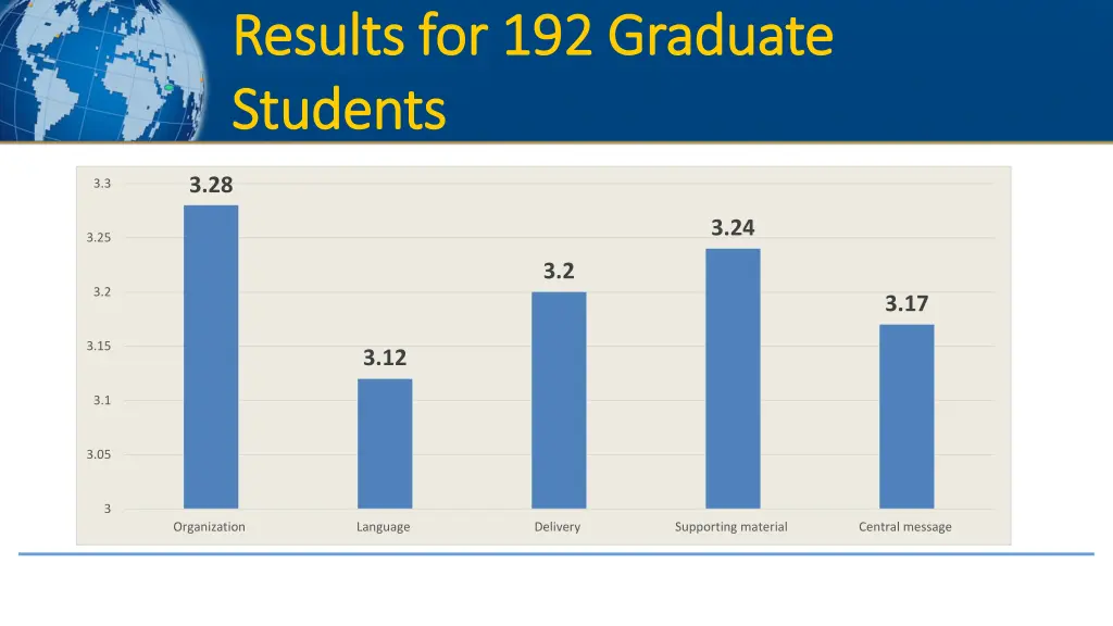 results for results for 192 graduate 192 graduate