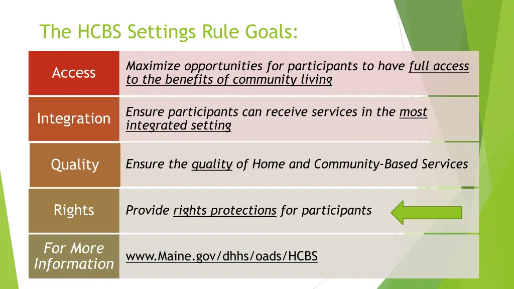 the hcbs settings rule goals