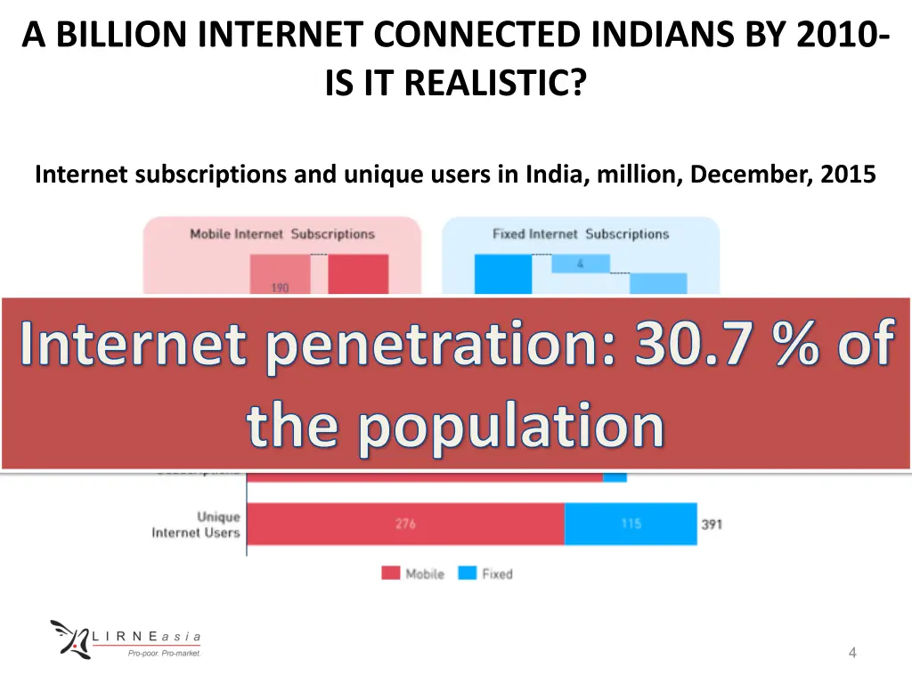 a billion internet connected indians by 2010