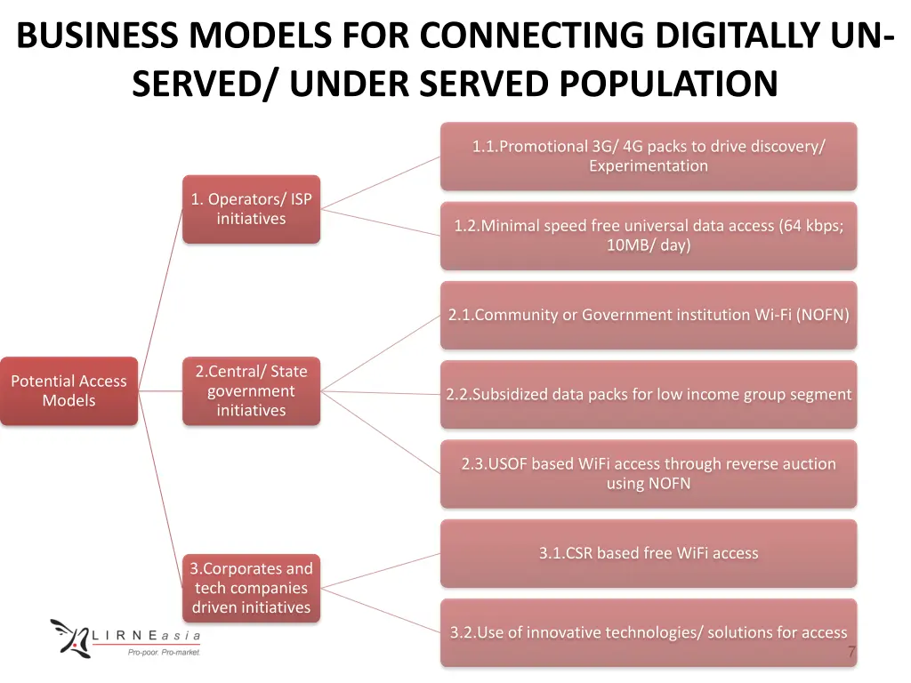 business models for connecting digitally