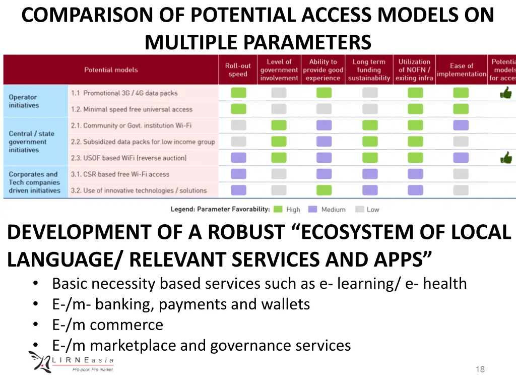 comparison of potential access models on multiple