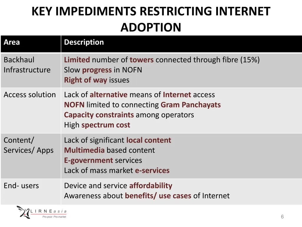 key impediments restricting internet adoption