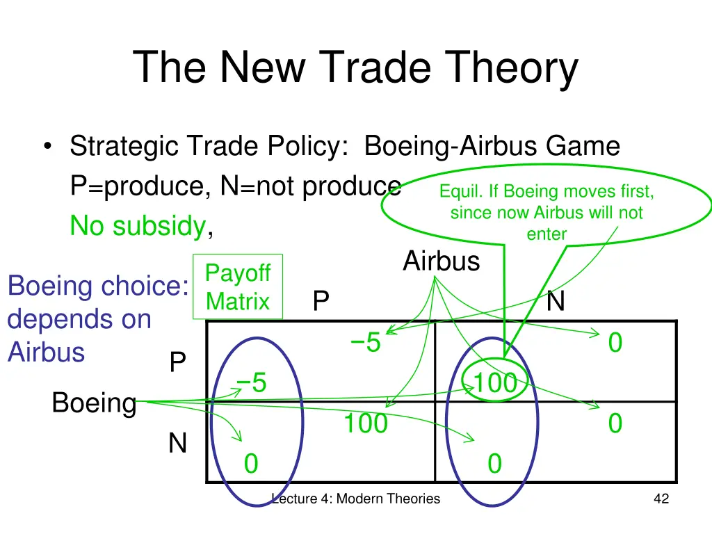 the new trade theory 14