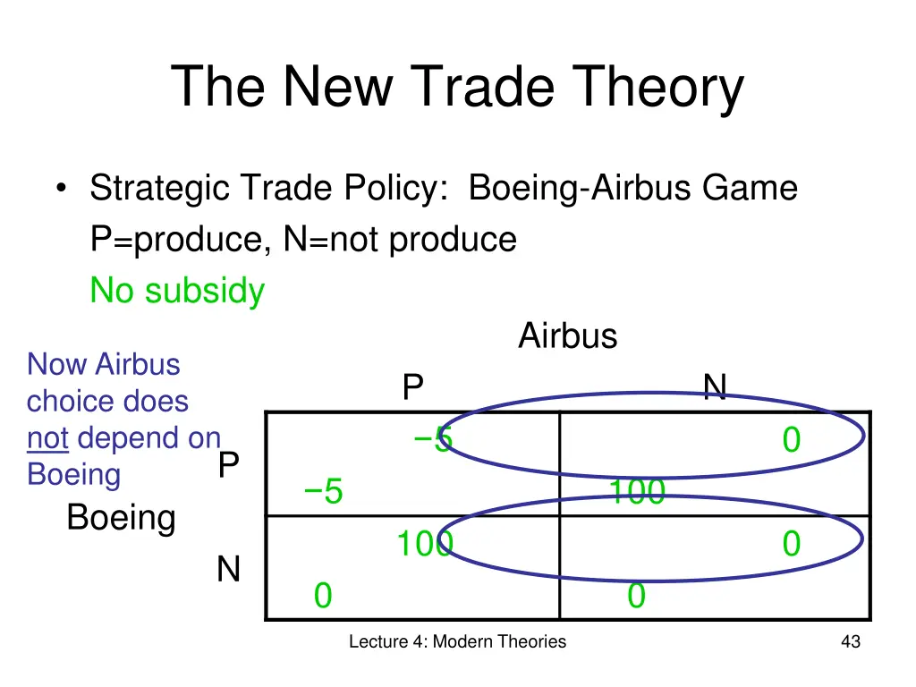 the new trade theory 15