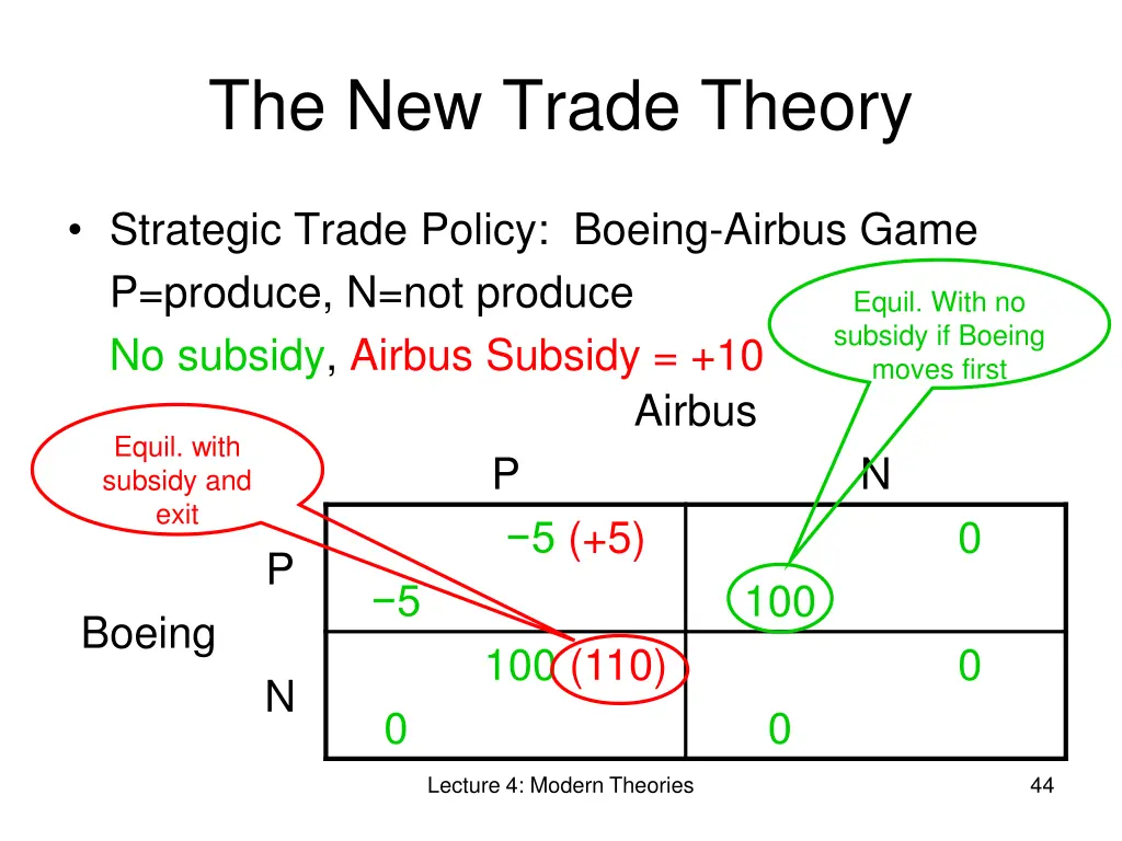 the new trade theory 16