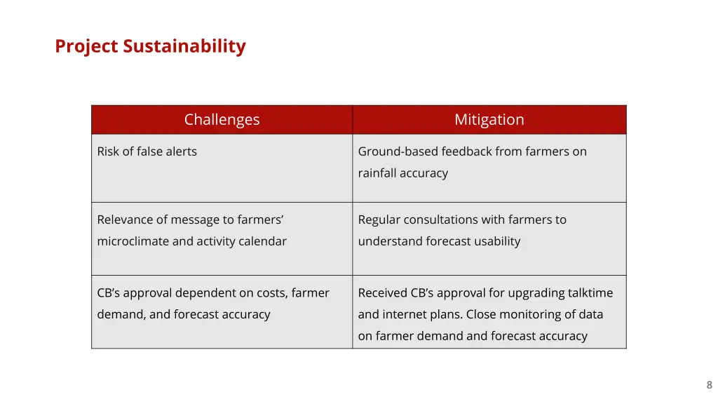 project sustainability 1