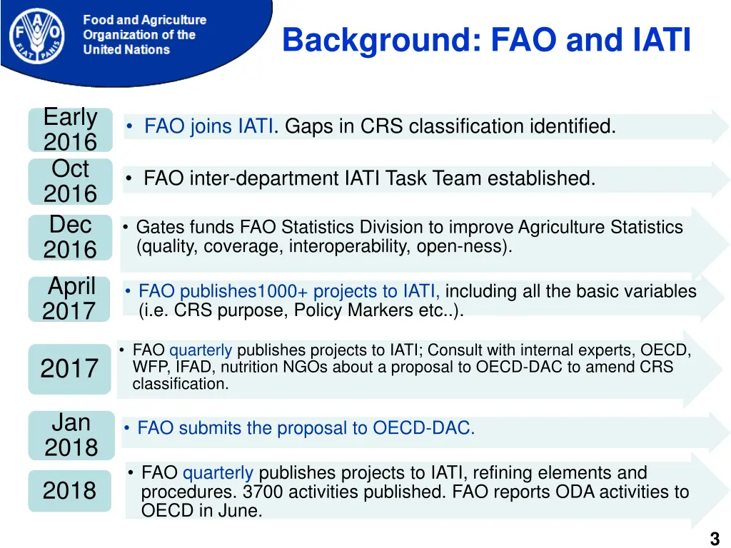 background fao and iati