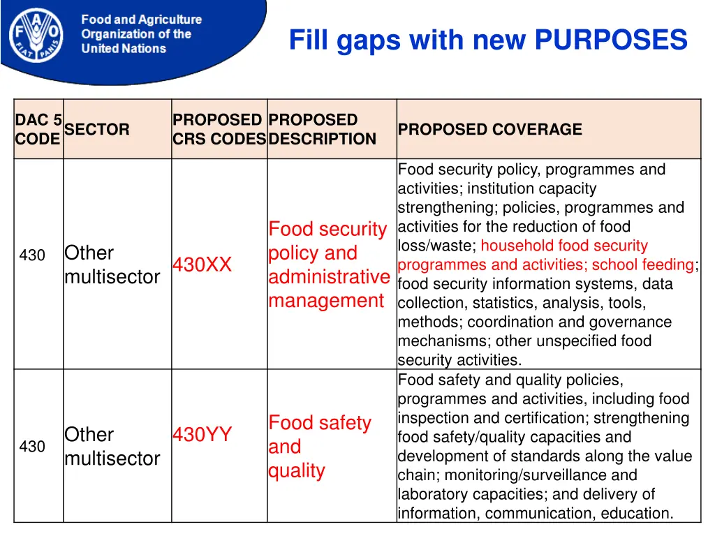 fill gaps with new purposes