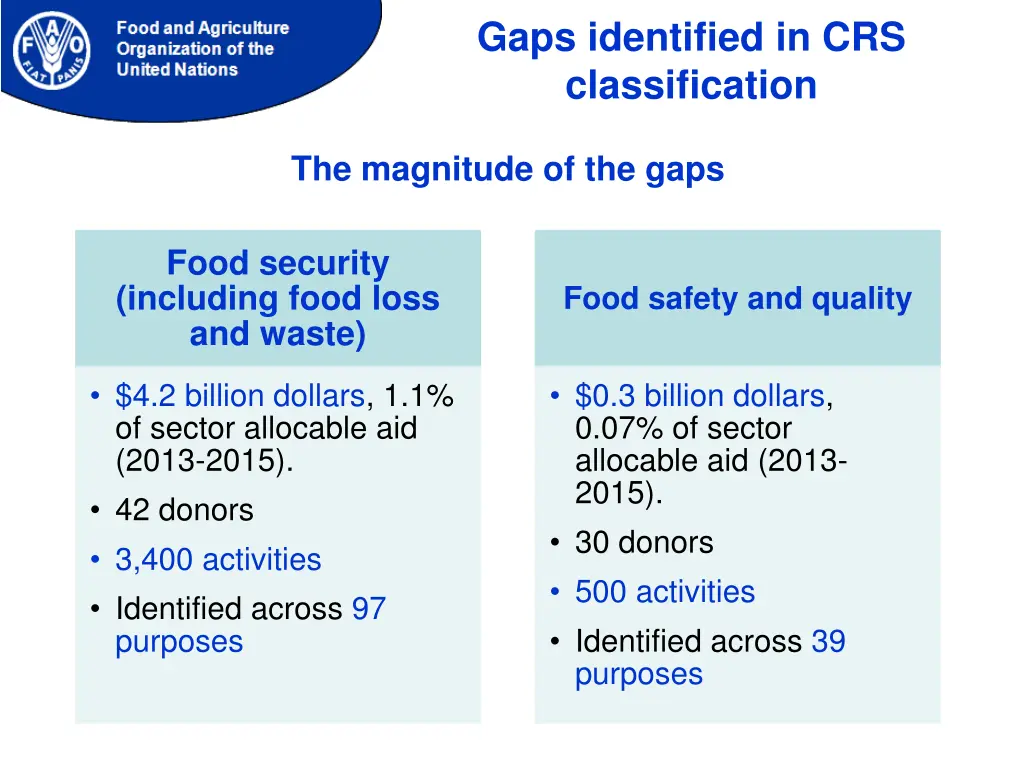 gaps identified in crs classification 1