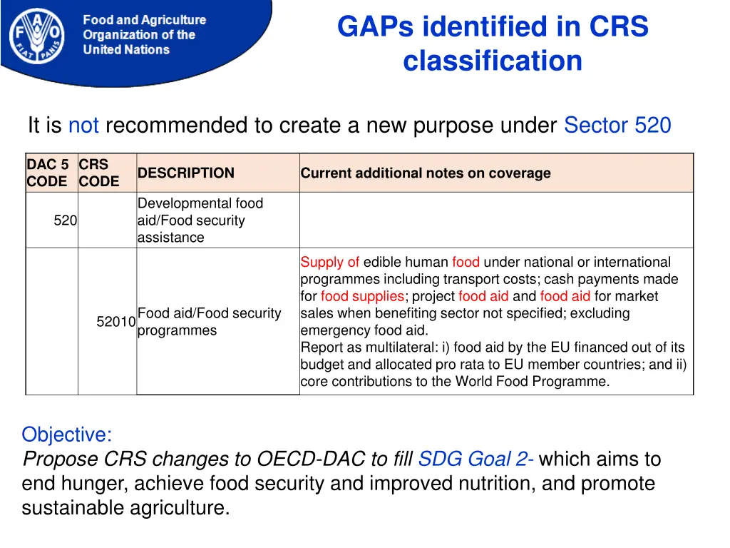 gaps identified in crs classification 2
