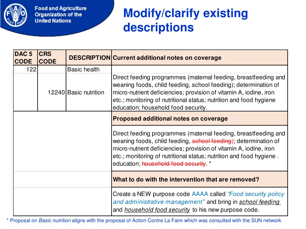 modify clarify existing descriptions