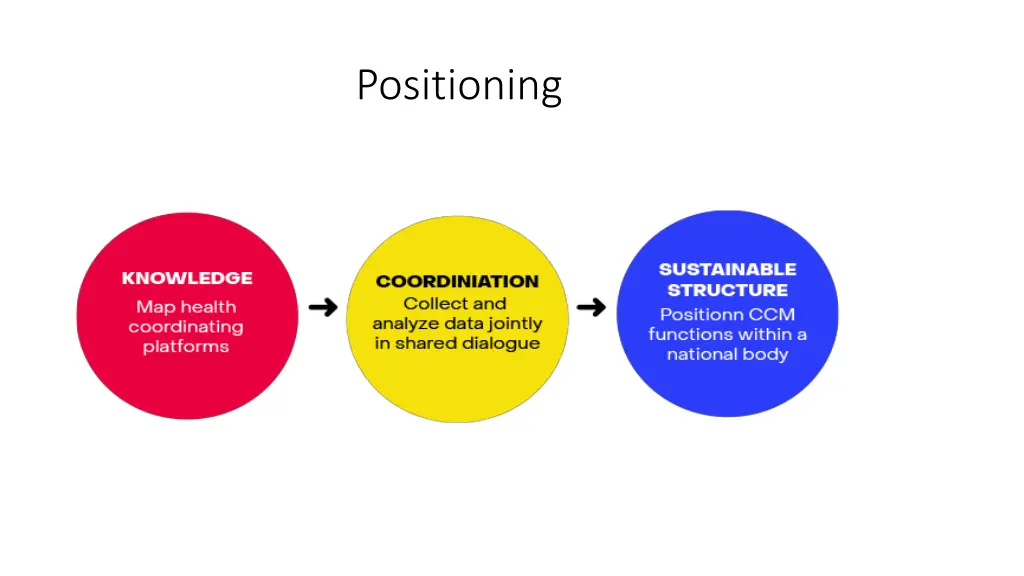 positioning