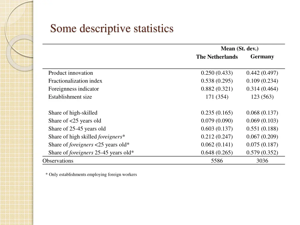 some descriptive statistics