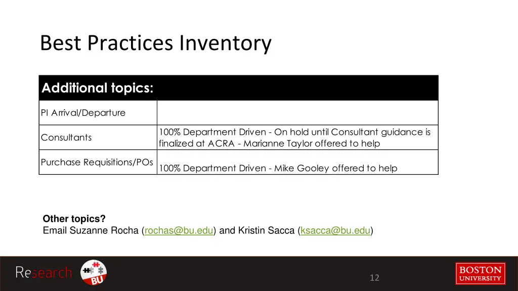 best practices inventory 1