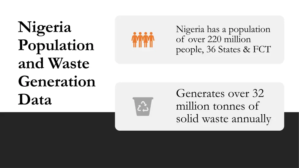 nigeria population and waste generation data