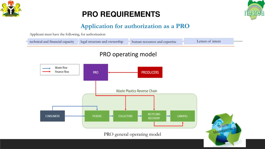 pro requirements