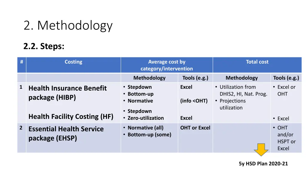 2 methodology 1