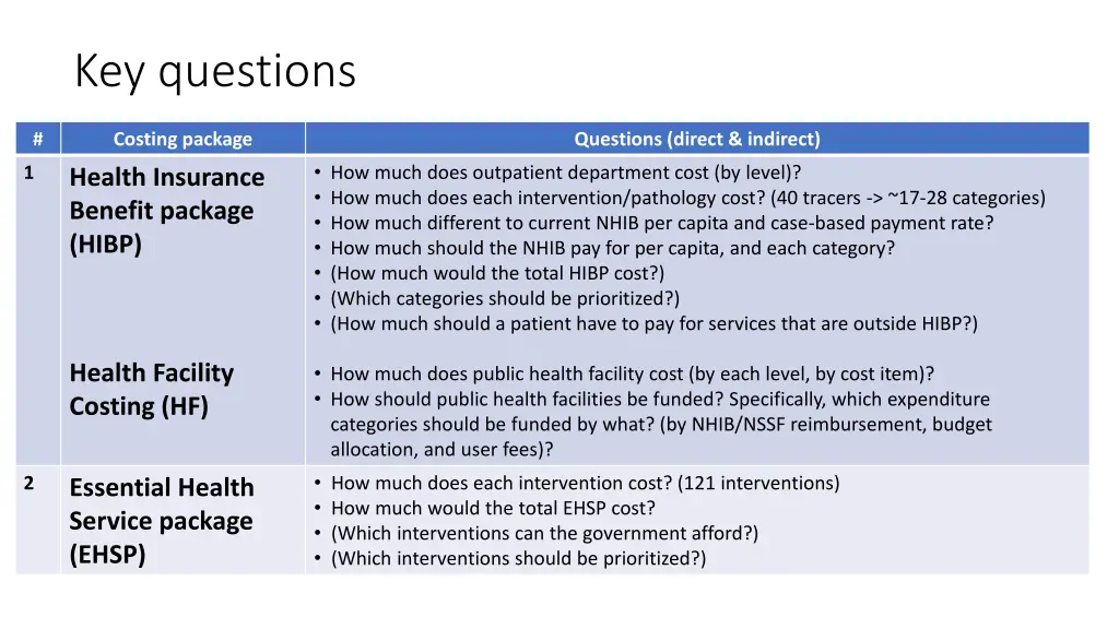 key questions