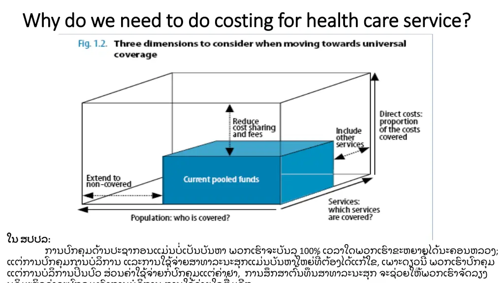 why do we need to do costing for health care