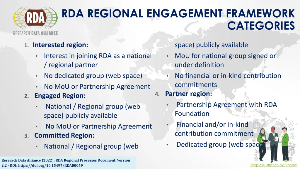 rda regional engagement framework