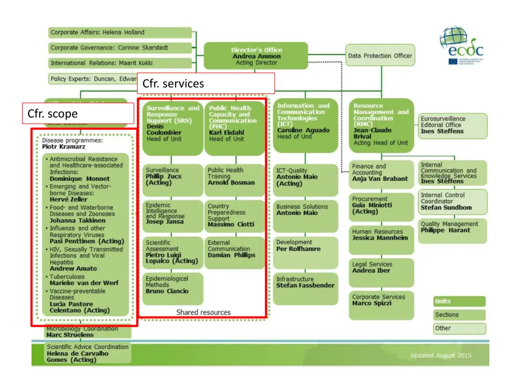 cfr services