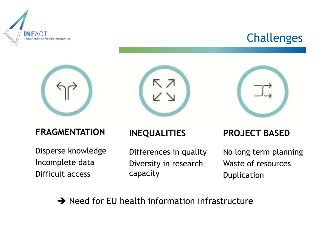 challenges