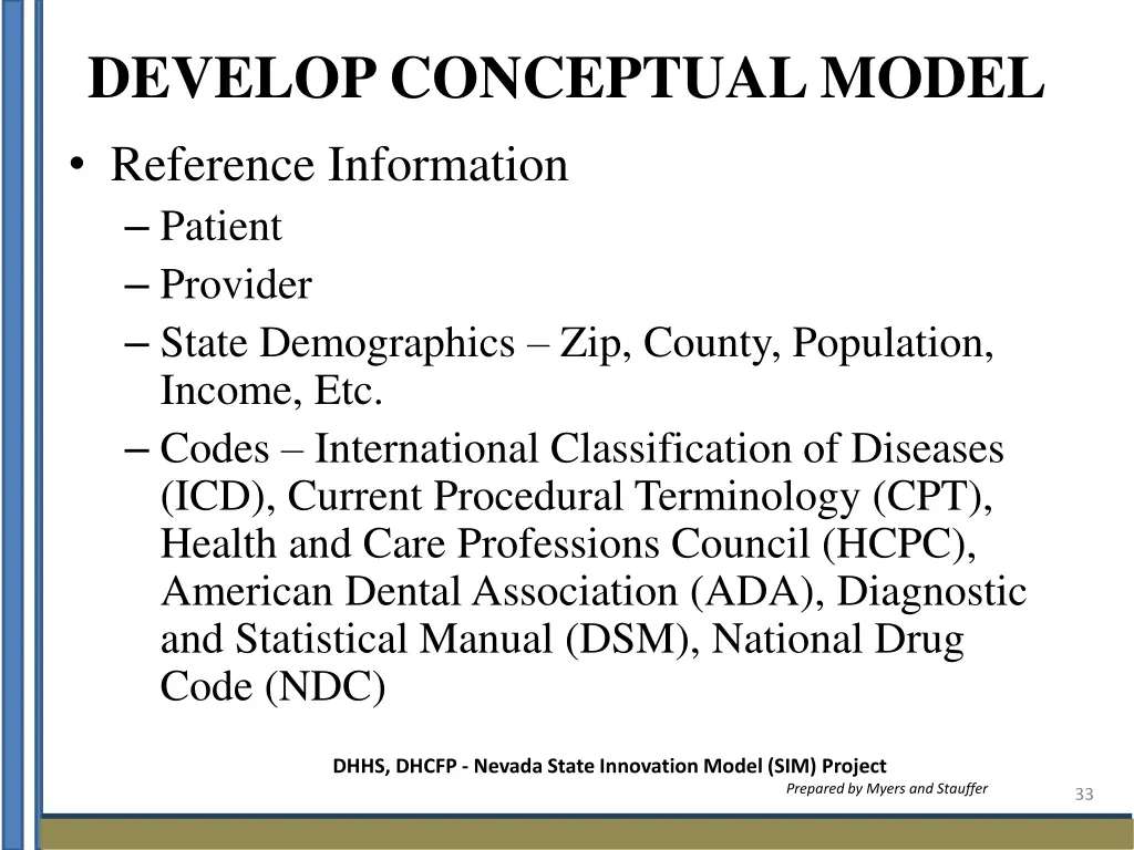 develop conceptual model reference information