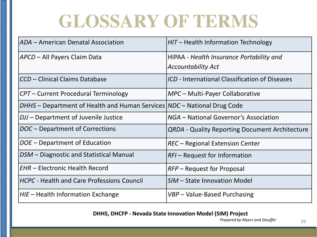 glossary of terms