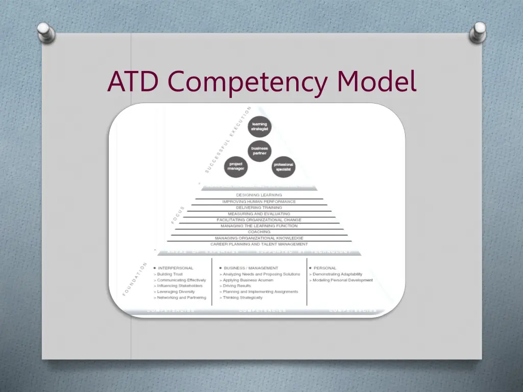 atd competency model