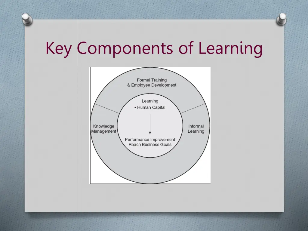 key components of learning