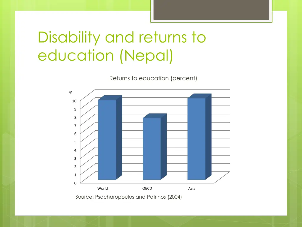 disability and returns to education nepal