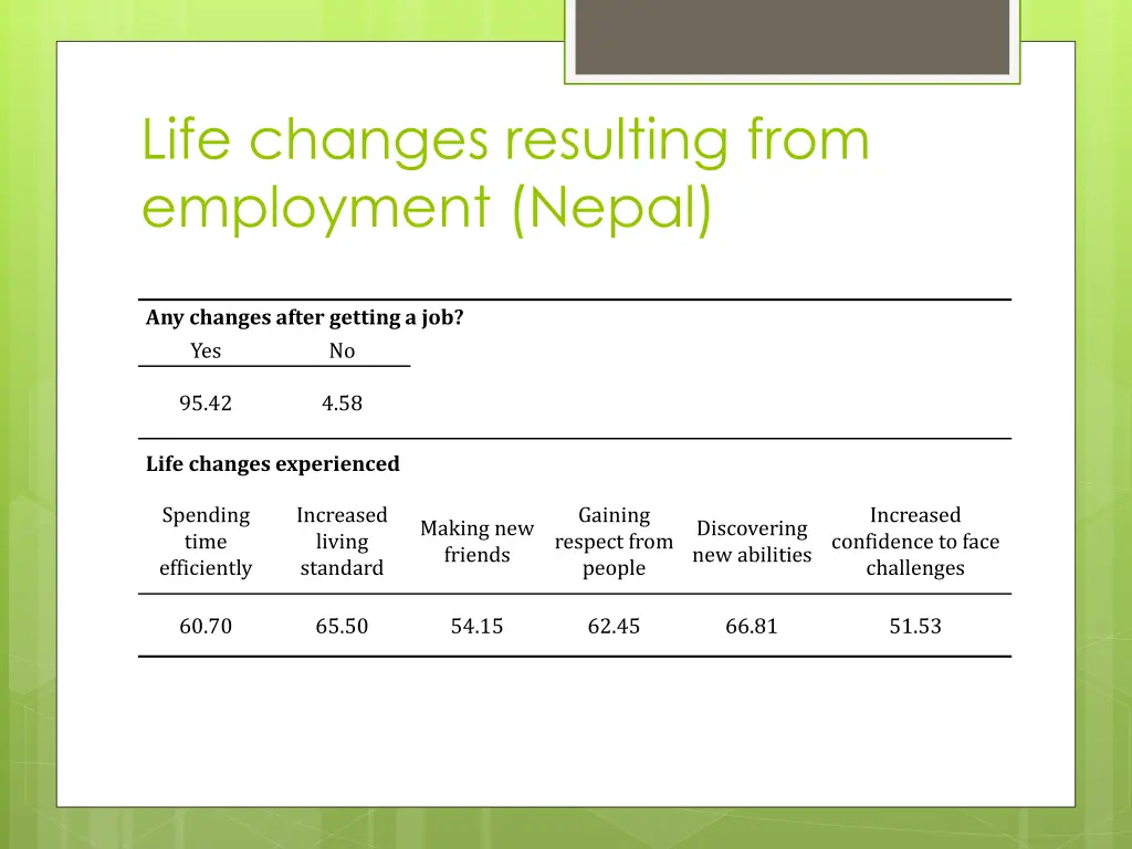 life changes resulting from employment nepal