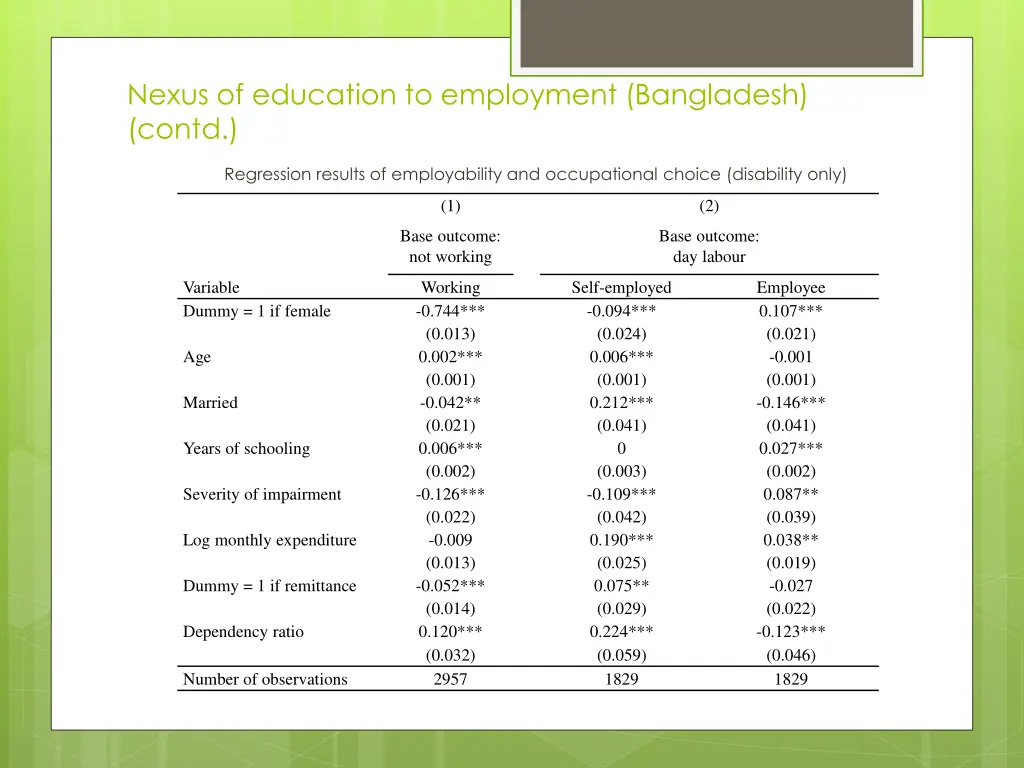 nexus of education to employment bangladesh contd