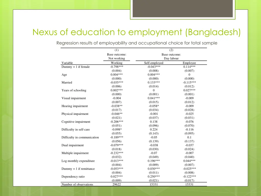 nexus of education to employment bangladesh