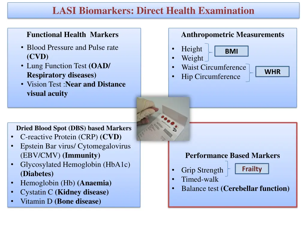 lasi biomarkers direct health examination