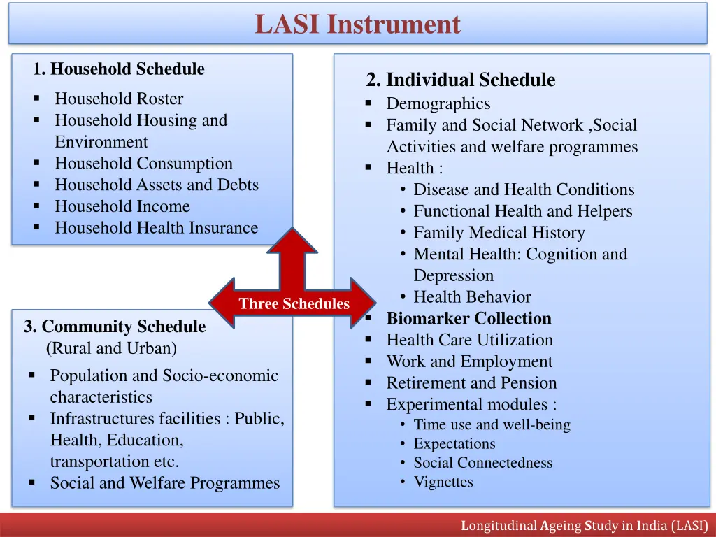lasi instrument