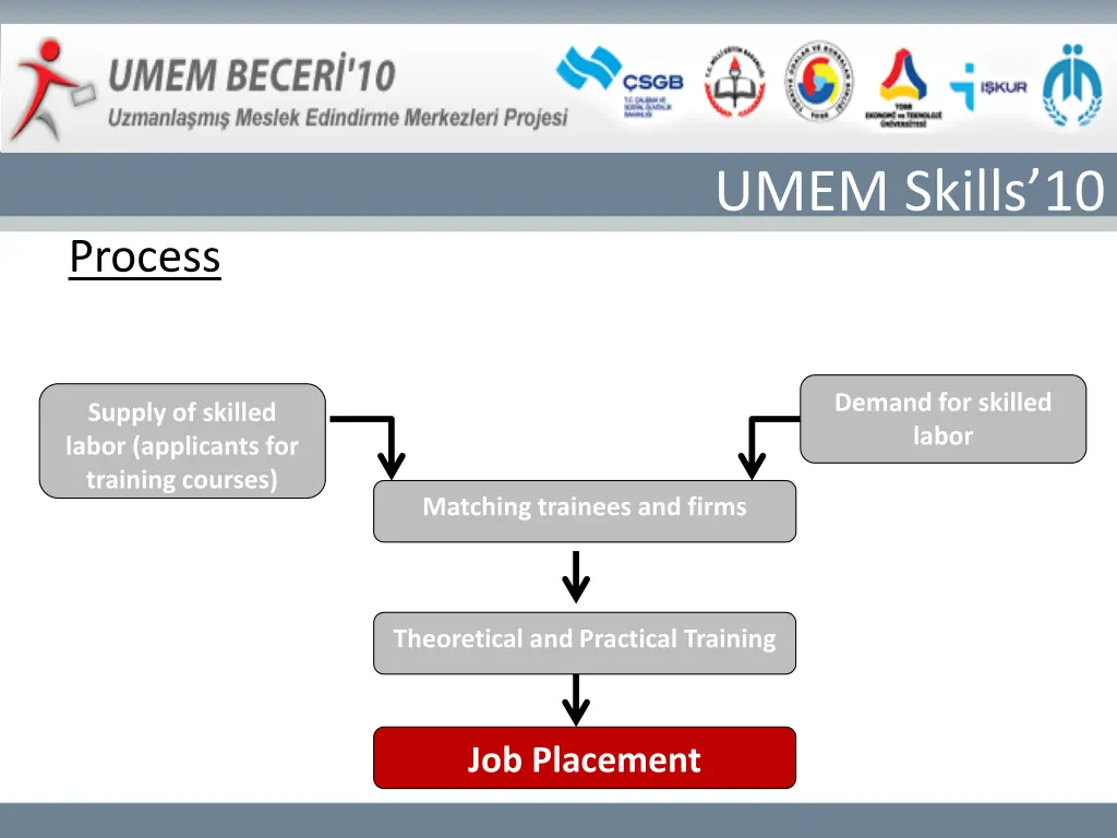 umem skills 10 5