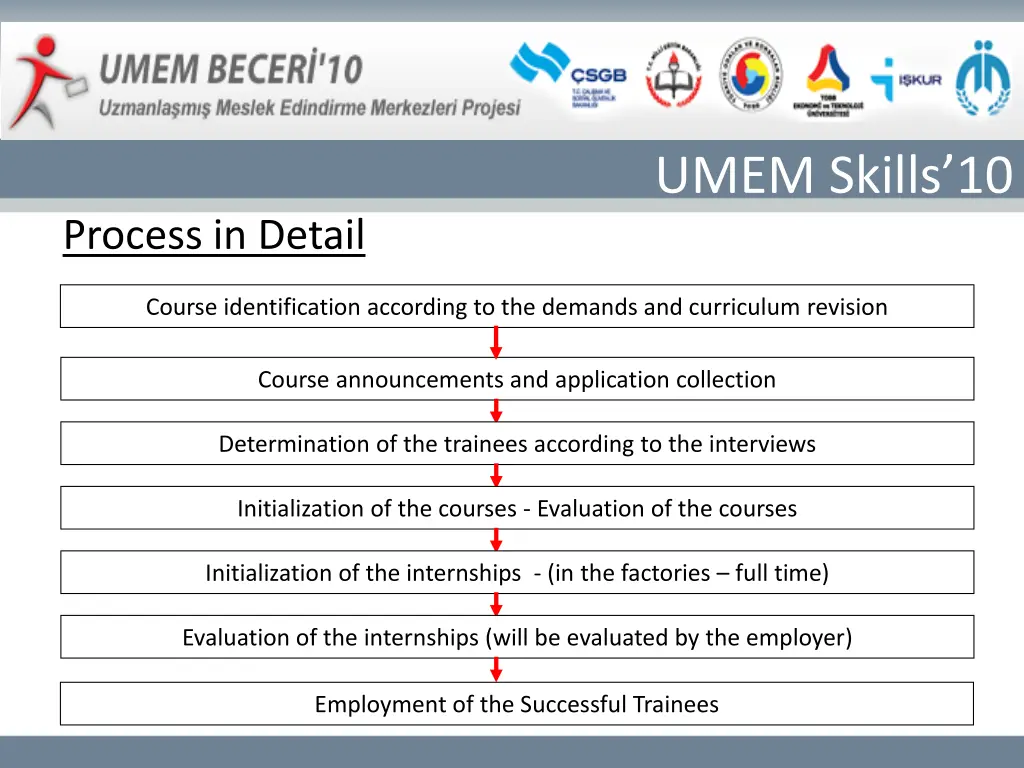 umem skills 10 6
