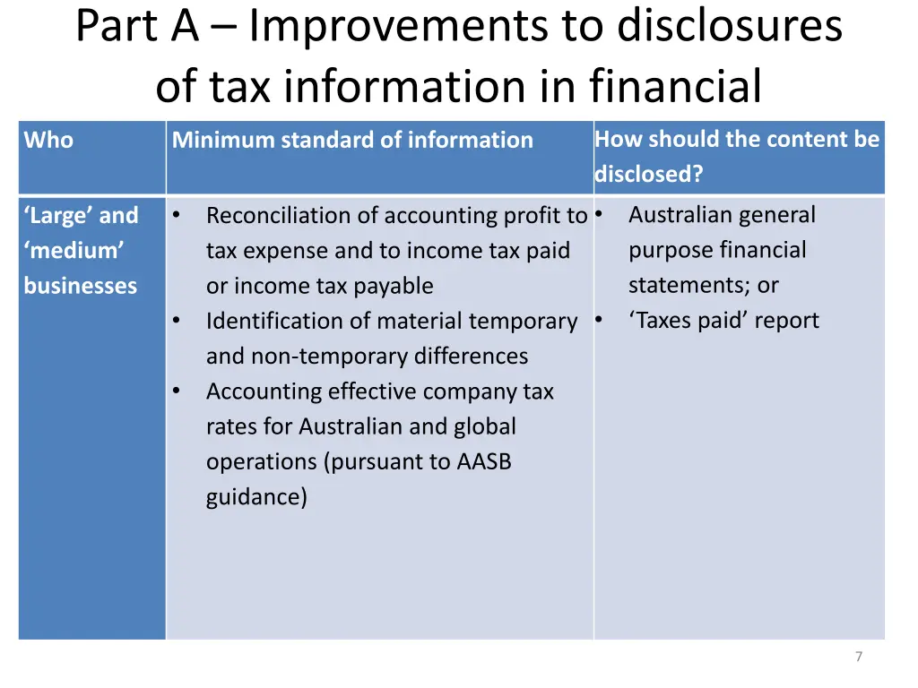 part a improvements to disclosures